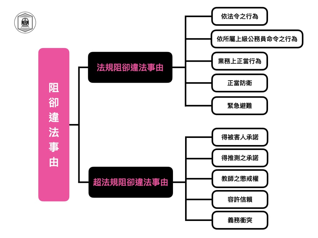 法律新幹線