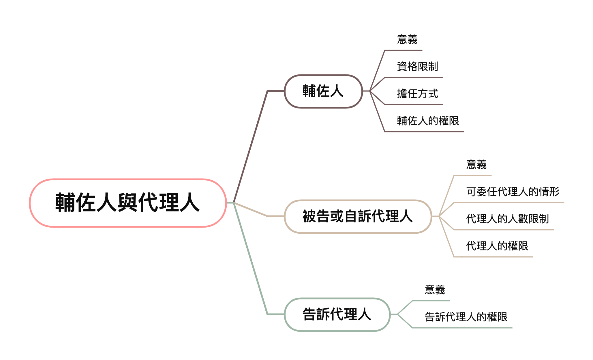 raw-image