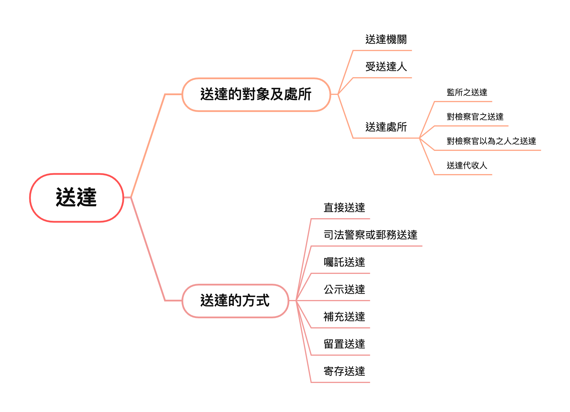 raw-image