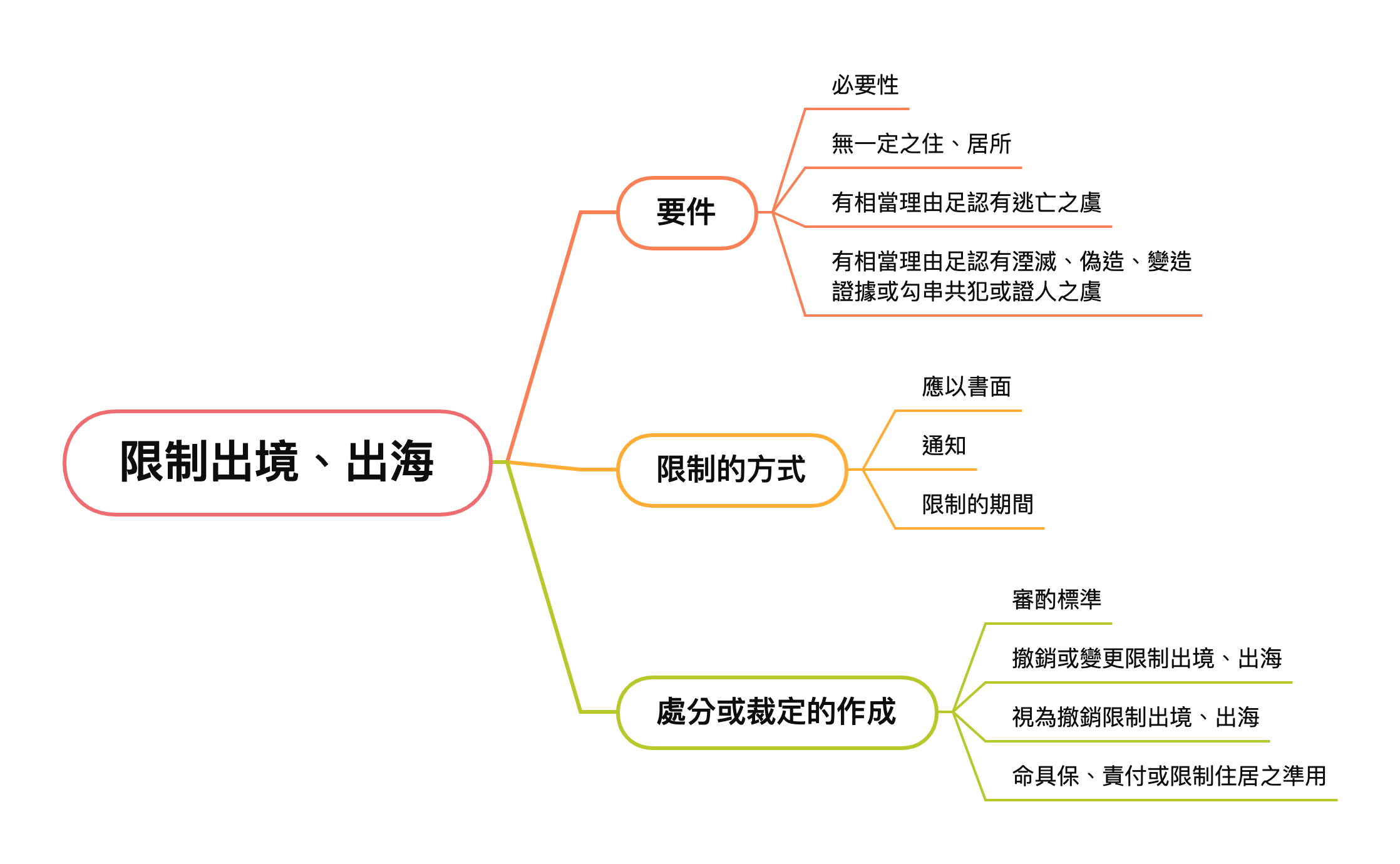 raw-image
