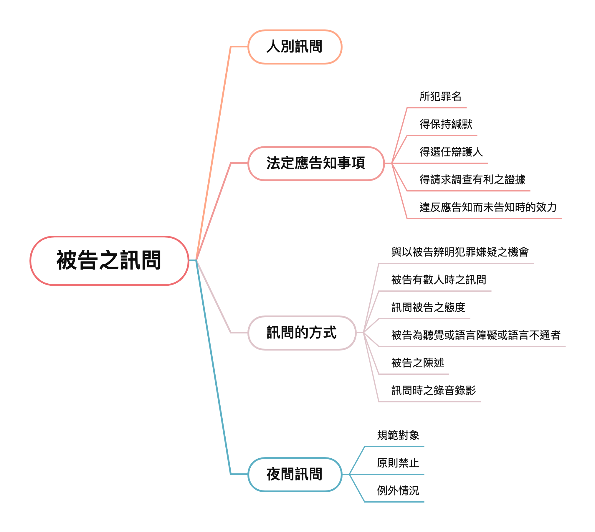 raw-image