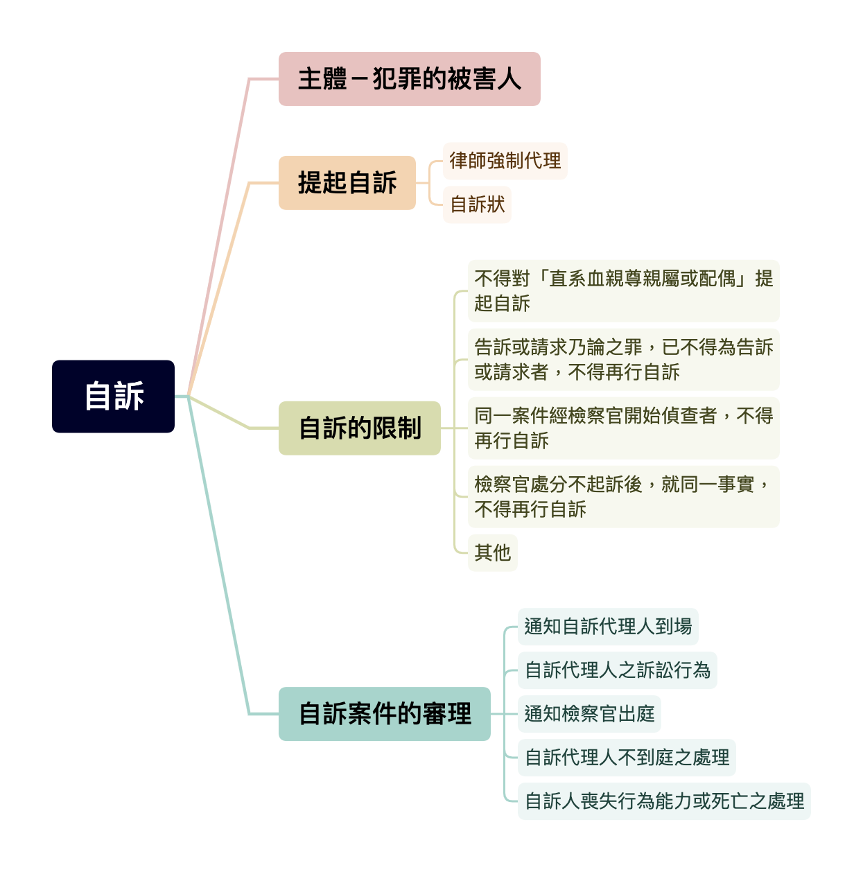 raw-image